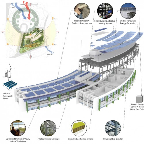 NASA Strategies Diagram ©2012 William McDonough + Partners