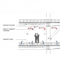 PUC Building: 525 Golden Gate / KMD Architects (9) PUC Building: 525 Golden Gate / KMD Architects (9) Section Diagram; Courtesy of KMD Architects