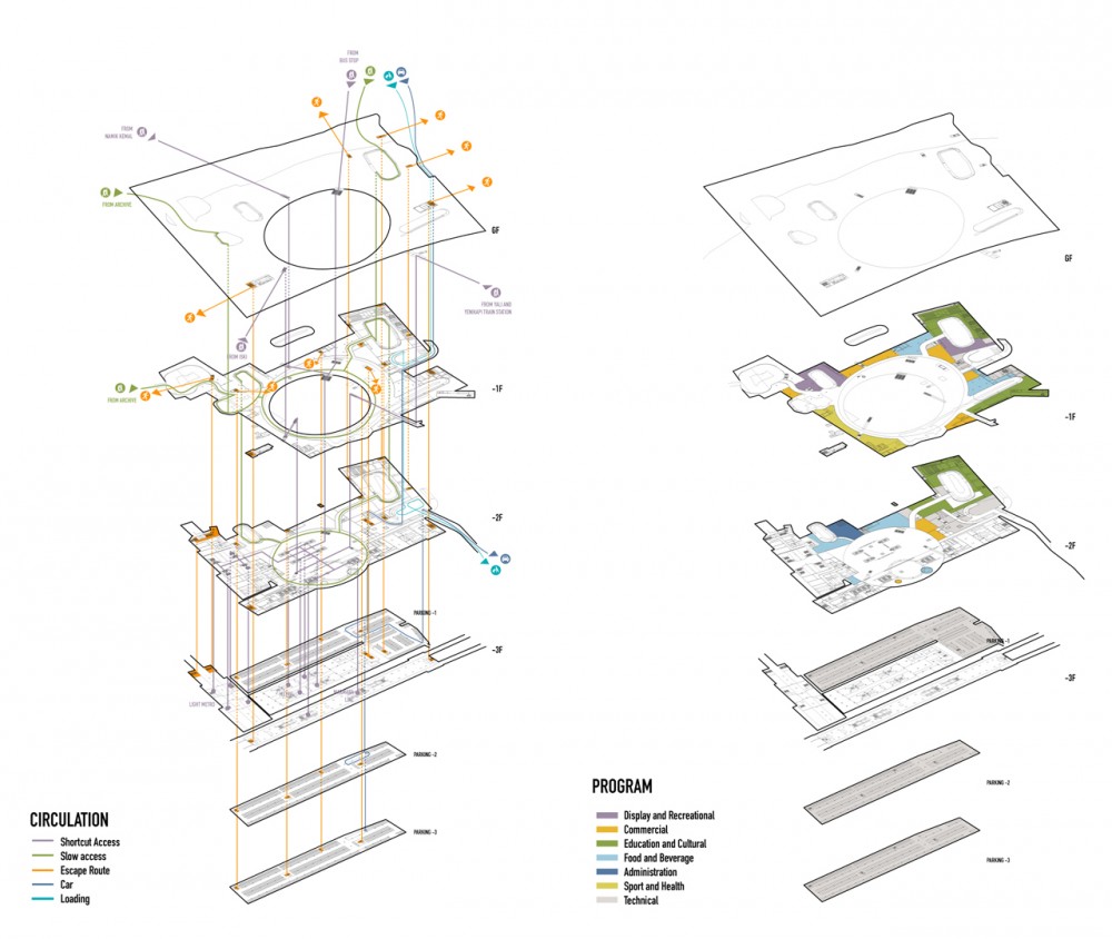 Yenikapı Transfer Point and Archaeo-Park / MVRDV + ABOUTBLANK