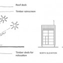elevations elevations elevations