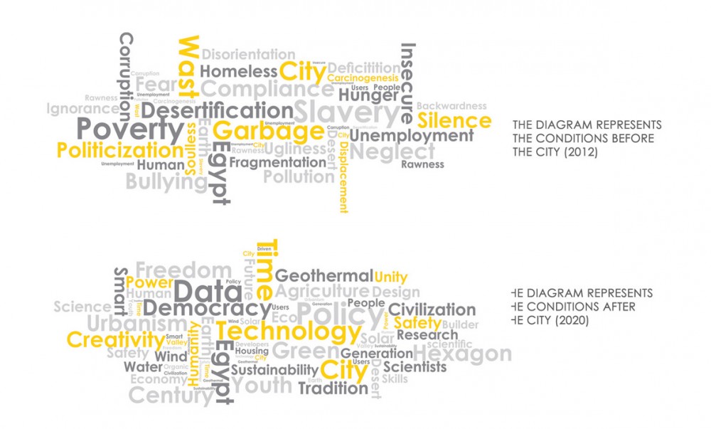 Data Driven City / Mekano Studio