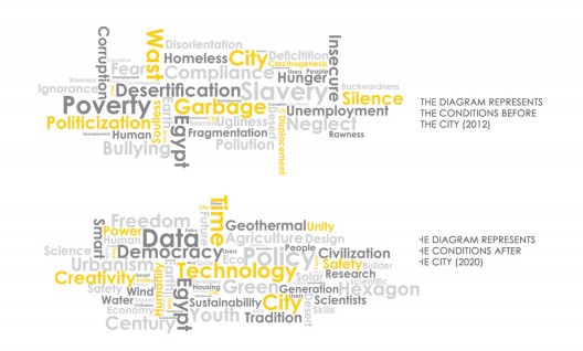 Data Driven City (8)