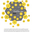 Data Driven City (13) Data Driven City (13) quality of life sustainable creation