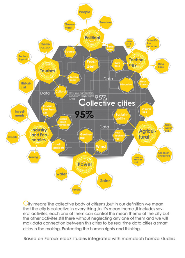 Data Driven City / Mekano Studio