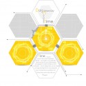 Data Driven City (14) Data Driven City (14) future required complementary time analysis
