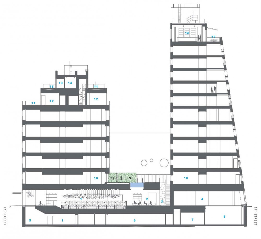 Dream Downtown Hotel / Handel Architects