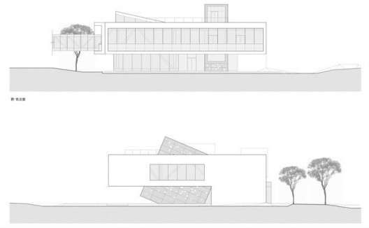 elevations