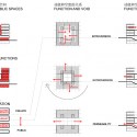 Tsinghua Law Library Building Proposal (20) diagram 02