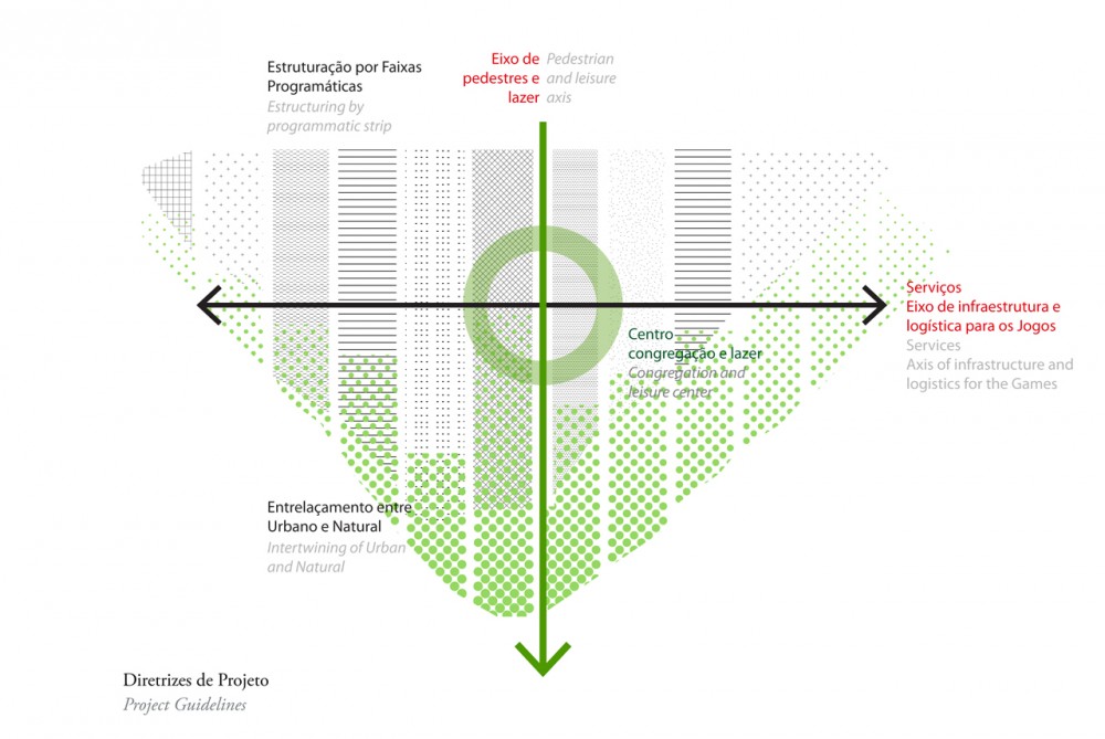 Rio 2016 Olympic Park Proposal / Mecanoo Architecten