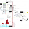 Rio 2016 Olympic Park Proposal (13) Rio 2016 Olympic Park Proposal (13) sustainability diagram