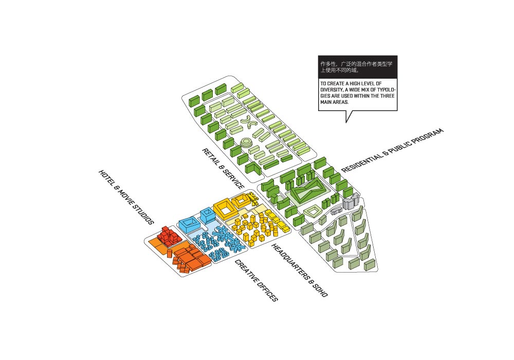 Qingdao Master Plan / HAO + Archiland