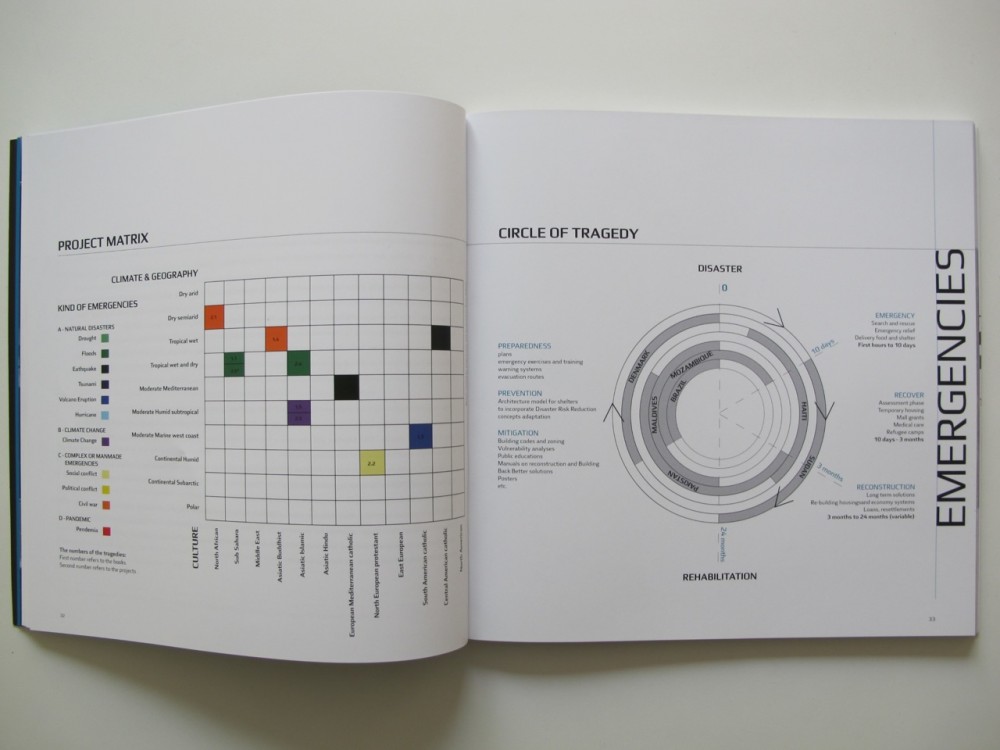 Architecture Humanitarian Emergencies / Jorge Lobos