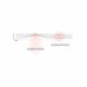 “Living the City in the City” (4) diagram