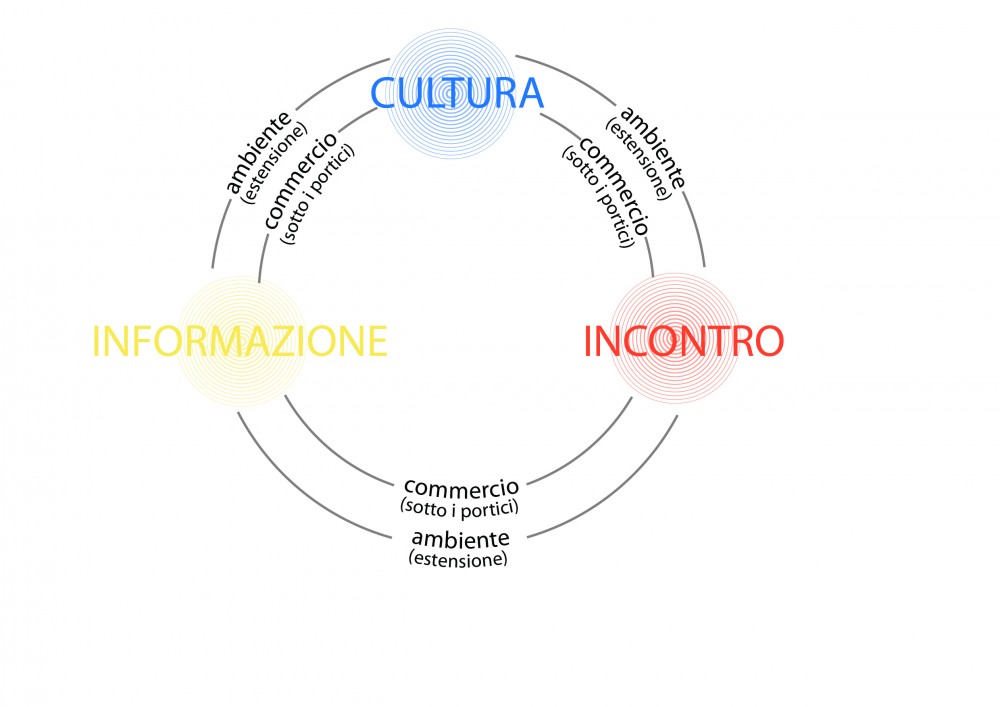 “Living the City in the City” / Paolo Brescia and Tommaso Principi + Margherita Del Grosso + Openfabric