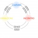 “Living the City in the City” (6) diagram