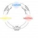 “Living the City in the City” (15) diagram