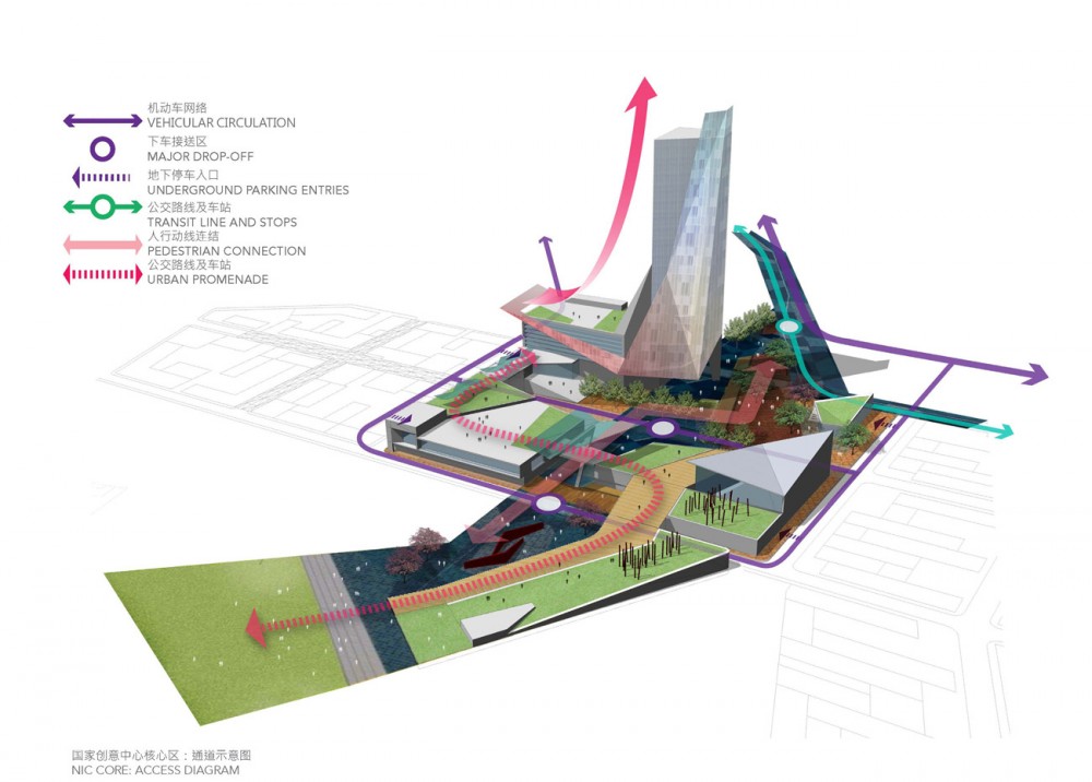 Masterplan for National Creative Cluster / Sasaki Associates