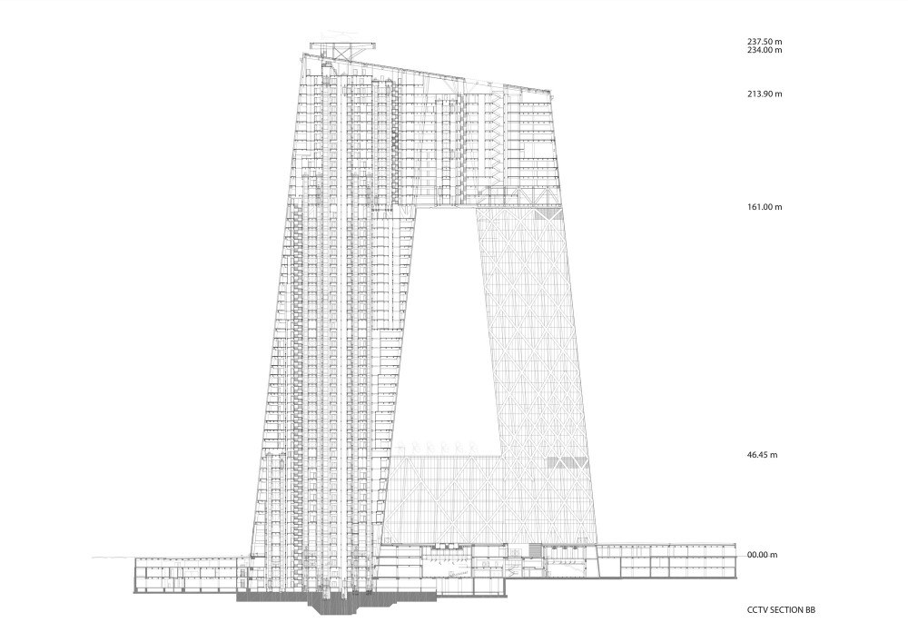 CCTV Headquarters / OMA