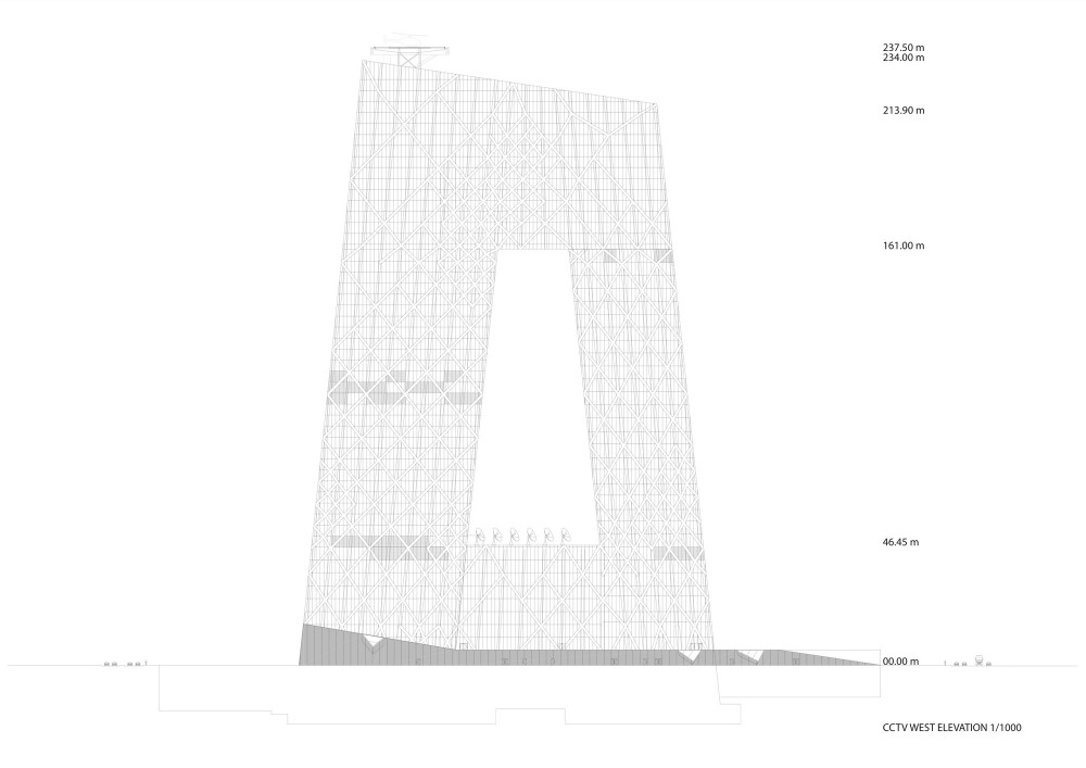 CCTV Headquarters / OMA