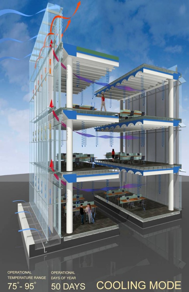 The Richard J. Klarchek Information Commons / Solomon Cordwell Buenz