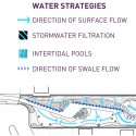 Hunts Point Landing on the South Bronx Greenway / Mathews Nielsen Landscape Architects Hunts Point Landing on the South Bronx Greenway / Mathews Nielsen Landscape Architects Hunts Point Landing Strategy Diagram; © Mathews Nielsen Landscape Architects