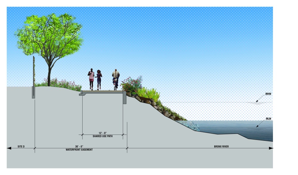 A Lesson in Dedicated Collaboration: Hunts Point Landing on the South Bronx Greenway / Mathews Nielsen Landscape Architects