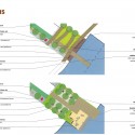 Hunts Point Landing on the South Bronx Greenway / Mathews Nielsen Landscape Architects Hunts Point Landing on the South Bronx Greenway / Mathews Nielsen Landscape Architects Hunts Point Landing Destination Diagram; © Mathews Nielsen Landscape Architects
