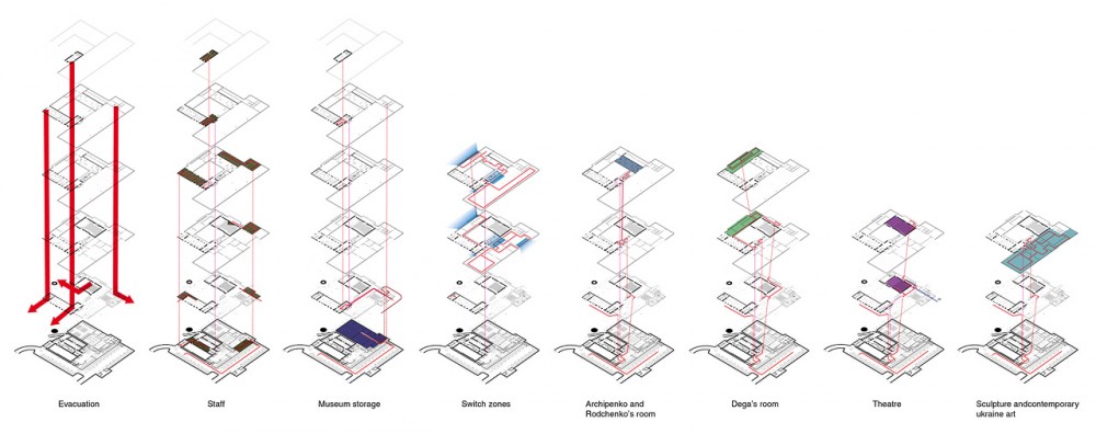 Museum of Arts / FORMA