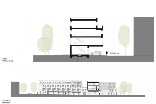 sections