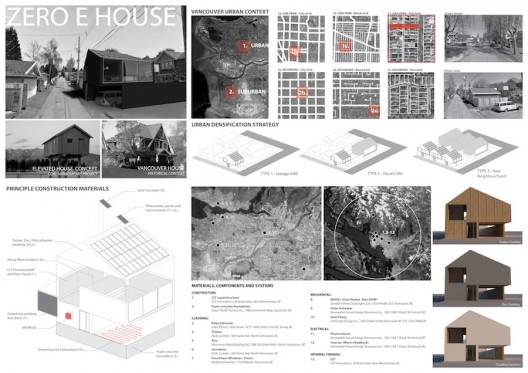 Finalists of the 100 Mile House Competition (3)