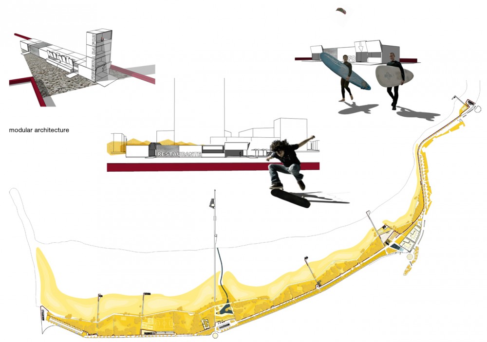 Re-qualification and Redevelopment of the Beach and Seafront of Figueira da Foz and Buarcos Proposal / Labor4plus