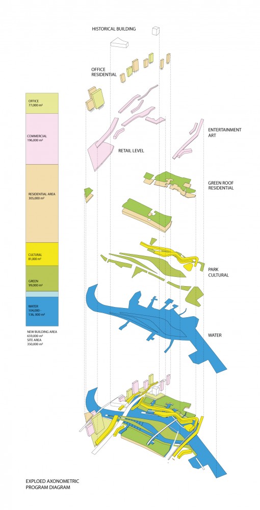 ‘Water Memory’ – Rethinking Shanghai Competition Proposal / Ayrat Khusnutdinov, Zhang Liheng, Alexey Bychkov