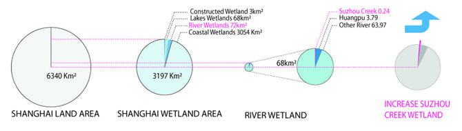 ‘Water Memory’ – Rethinking Shanghai Competition Proposal / Ayrat Khusnutdinov, Zhang Liheng, Alexey Bychkov