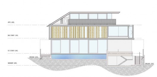 elevation