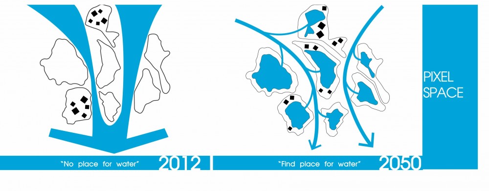 ‘Water City’ Proposal / Shma