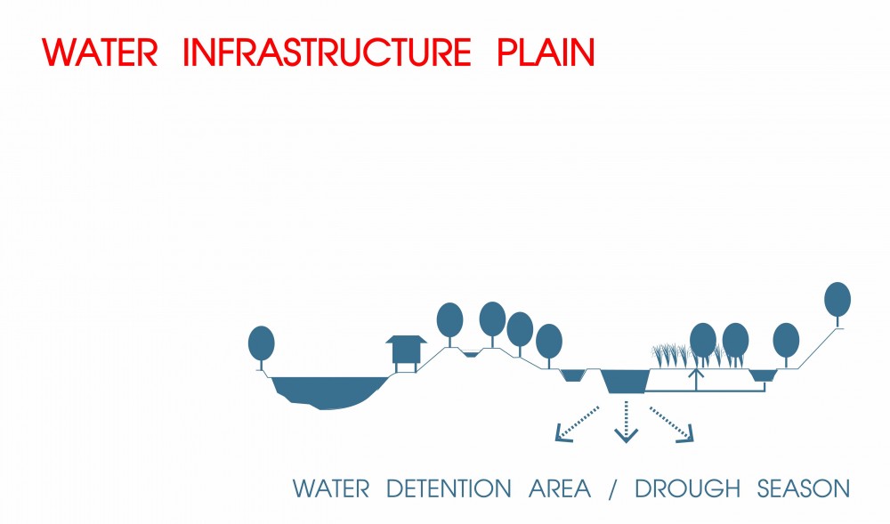 ‘Water City’ Proposal / Shma