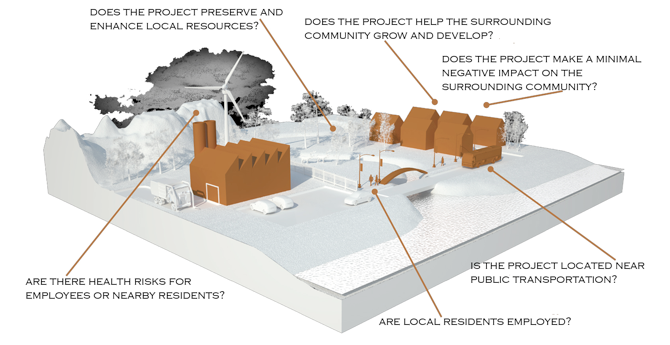 Techne: Zofnass and Sustainable Infrastructure