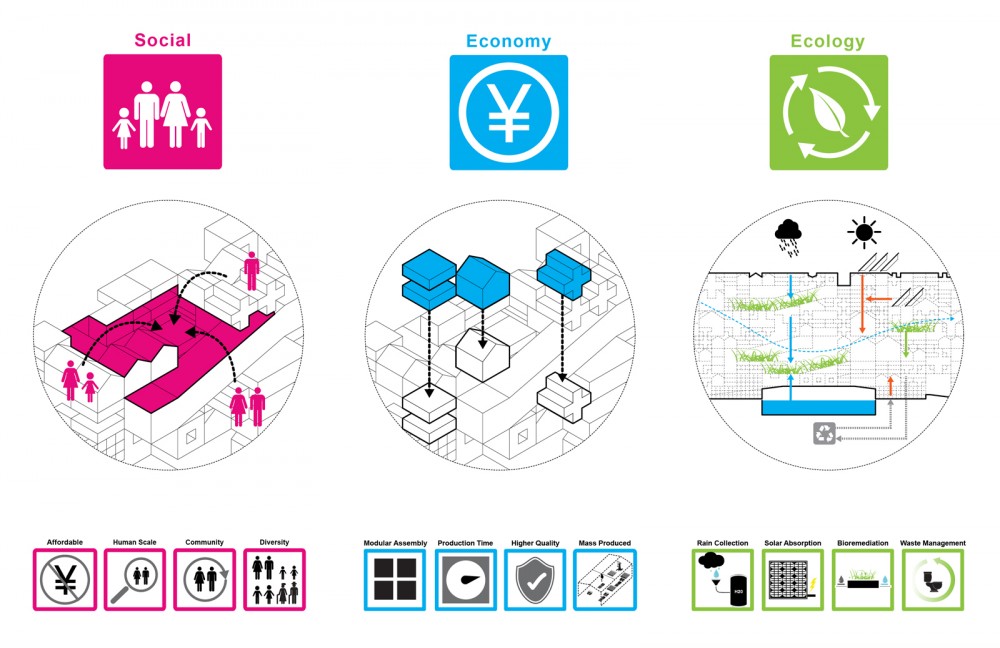 “Flip/City” / PinkCloud.DK
