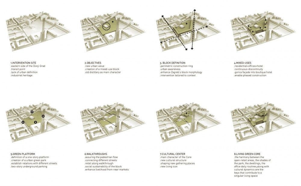 Badel Block Winning Proposal / Pablo Pita Architects