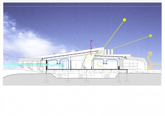 Section