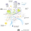 Badel Block Complex Proposal (14) eco scheme diagram