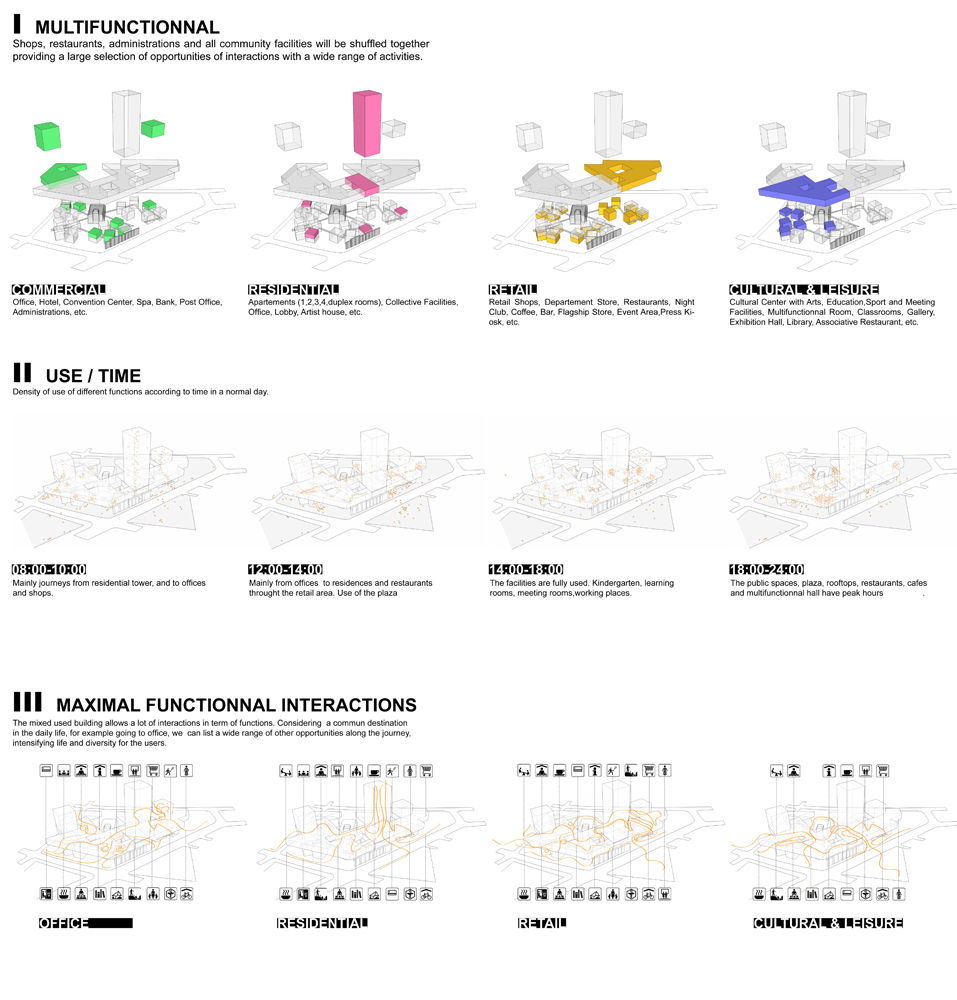 Badel Block Complex Proposal / WAU Design