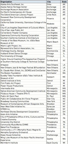 ArtPlace Announces $15.4 Million in Grants for 47 Projects Across the U.S. (2)