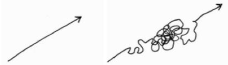 Practice 2.0: The Elephant in the Room* (1)