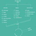 Re-Thinking Shanghai Proposal (10) scheme diagram 02