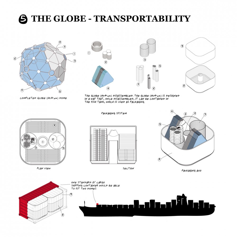 Globe/Hedron Rooftop Farm / Conceptual Devices