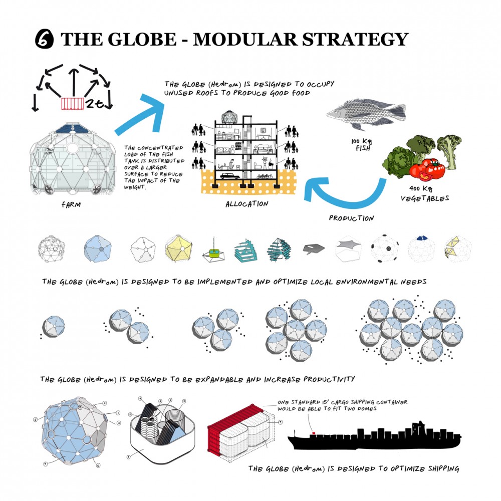 Globe/Hedron Rooftop Farm / Conceptual Devices