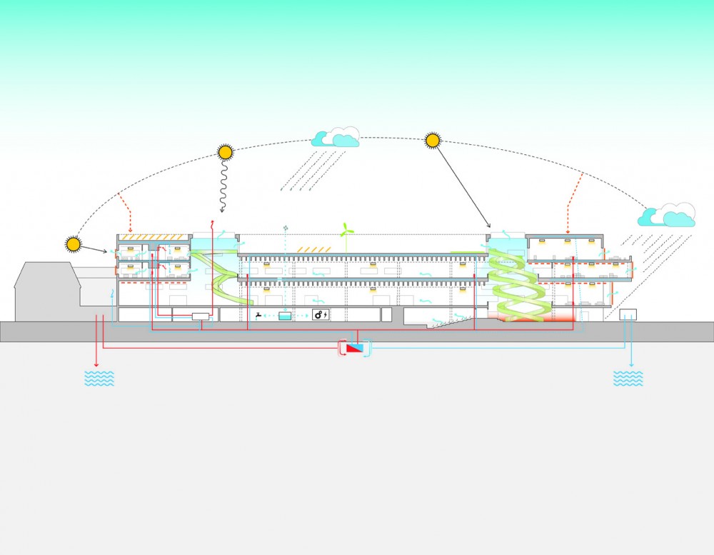 Experimentarium Science Center / CEBRA