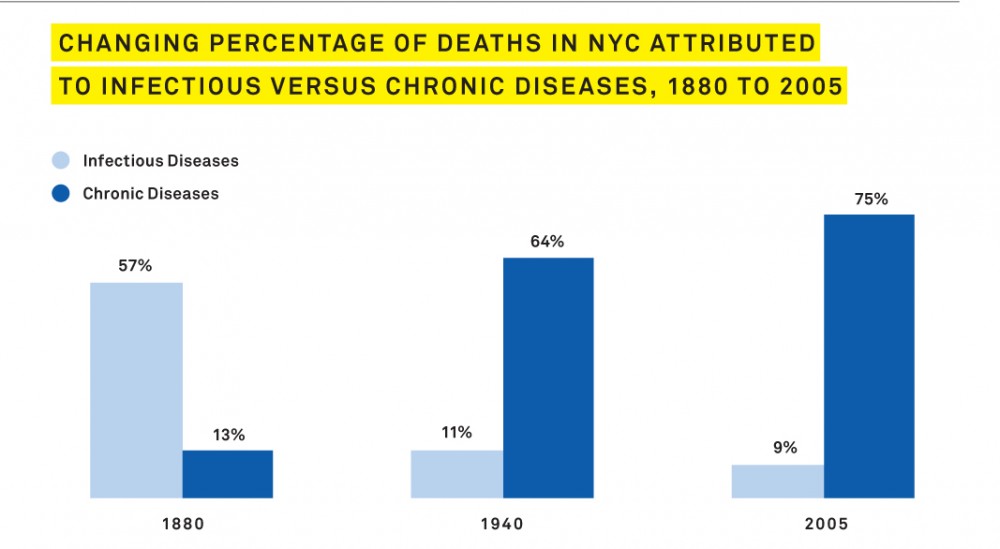 What Can Architecture Do for Your Health?