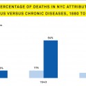 Active Design Guidelines: Promoting Physical Activity and Health in Design (5) © NYC DDC
